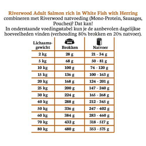 Riverwood-Salmon-with-Wetfood-2026-2