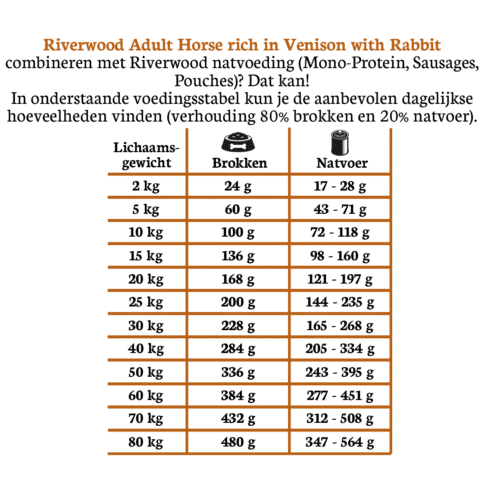 Riverwood Adult Horse droogvoer voor volwassen honden met paard en hert