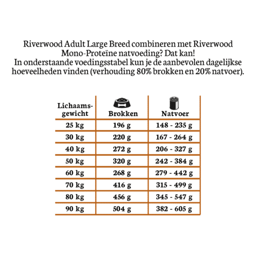 Riverwood Adult Large Breed Eend & Kalkoen – graanvrij droogvoer voor grote volwassen honden