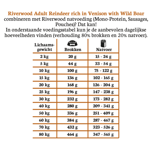 Riverwood Adult Reindeer & Venison – graanvrije droogvoeding voor volwassen honden met rendier en hert