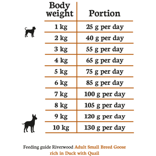 Riverwood Adult Small Breeds Gans & Eend – graanvrije droogvoeding voor kleine volwassen honden