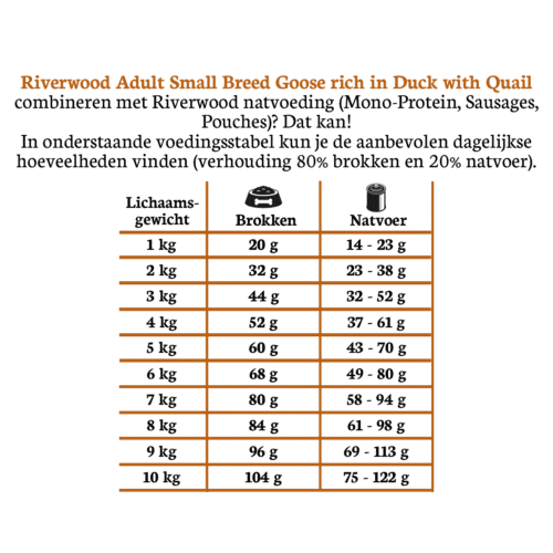 Riverwood Adult Small Breeds Gans & Eend – graanvrije droogvoeding voor kleine volwassen honden