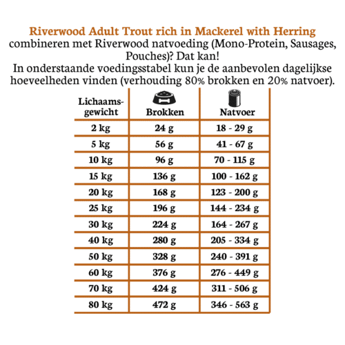 Riverwood Adult Trout & Mackerel – graanvrije droogvoer voor volwassen honden met forel en makreel
